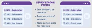 Discounts for WooCommerce Subscriptions